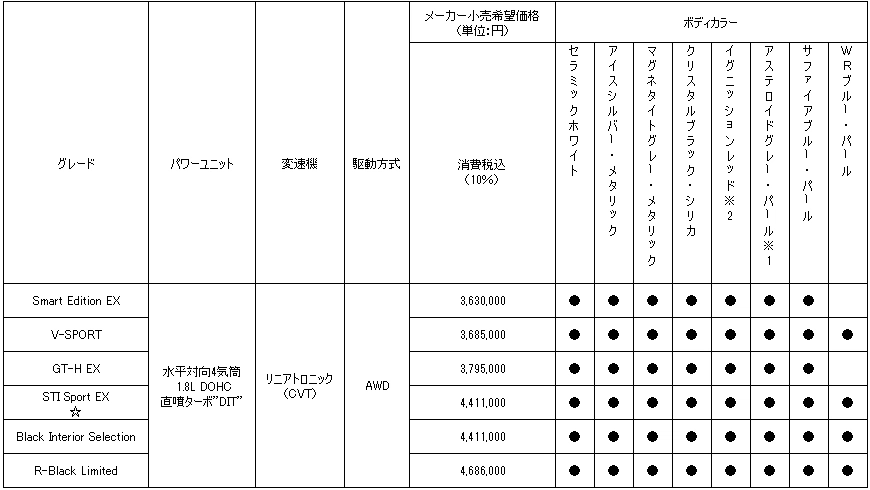 ｜スバル、レヴォーグ改良モデルを発表【SI-DRIVEの制御変更で走りの質感をさらにアップ】