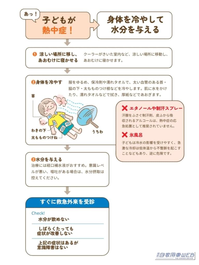 熱中症を起こさないことが大切｜［第1回］「5分だけ」が命取り…乳幼児の熱中症死亡事故の78％は車内で起きる。短時間でも子どもを絶対に車内に置き去りにしないで