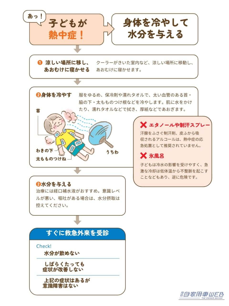 熱中症を起こさないことが大切｜［第1回］「5分だけ」が命取り…乳幼児の熱中症死亡事故の78％は車内で起きる。短時間でも子どもを絶対に車内に置き去りにしないで
