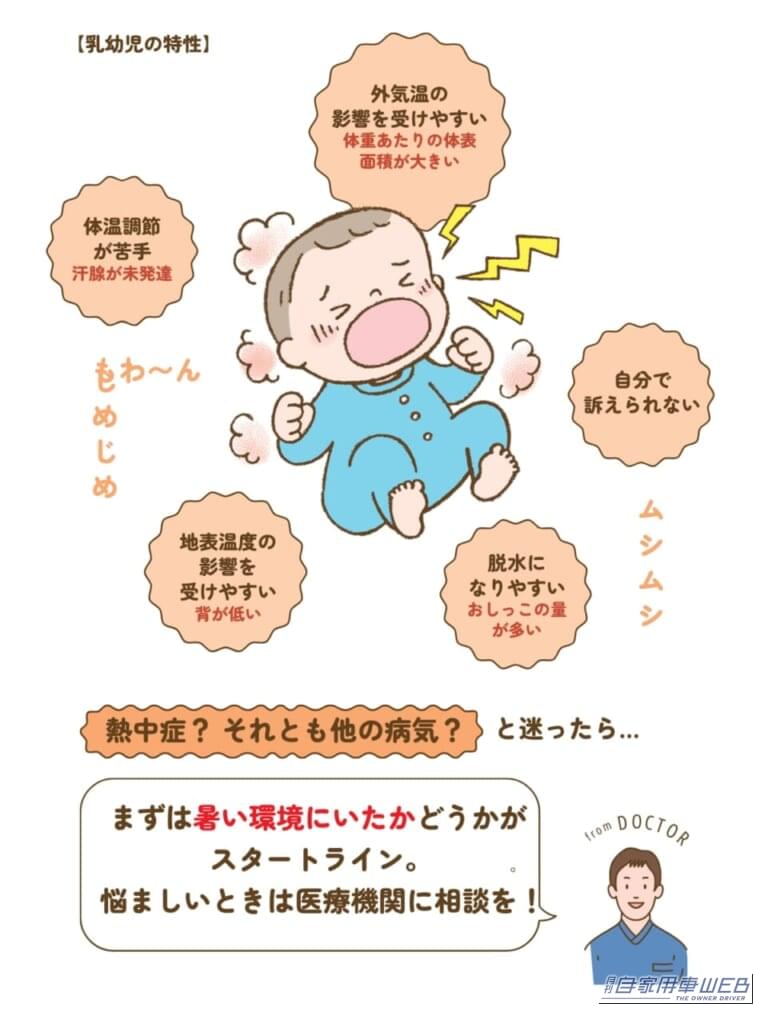 熱中 症 死亡 なぜ