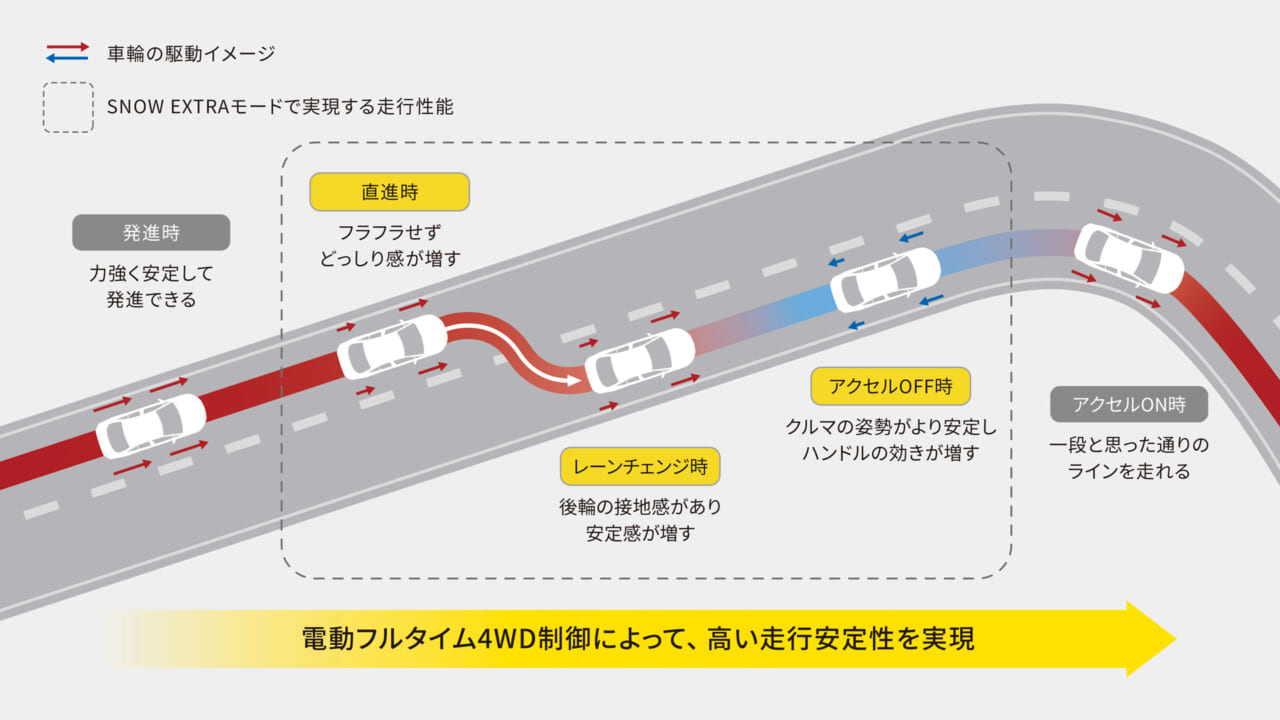 プリウス｜プリウス、改良モデル発売【車速感応オートパワードアロック全車標準装備で安全性向上】