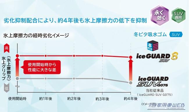iceGUARD 8 SUV｜横浜ゴム、冬テック採用第２弾「iceGUARD 8 SUV」を発表　全28サイズを展開