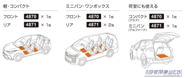サイレントマット(敷設イメージ)|「えっ、切って敷くだけ! こんな簡単に静かになるの!?」 エーモン“サイレントマット”ではじめる車内の静音計画