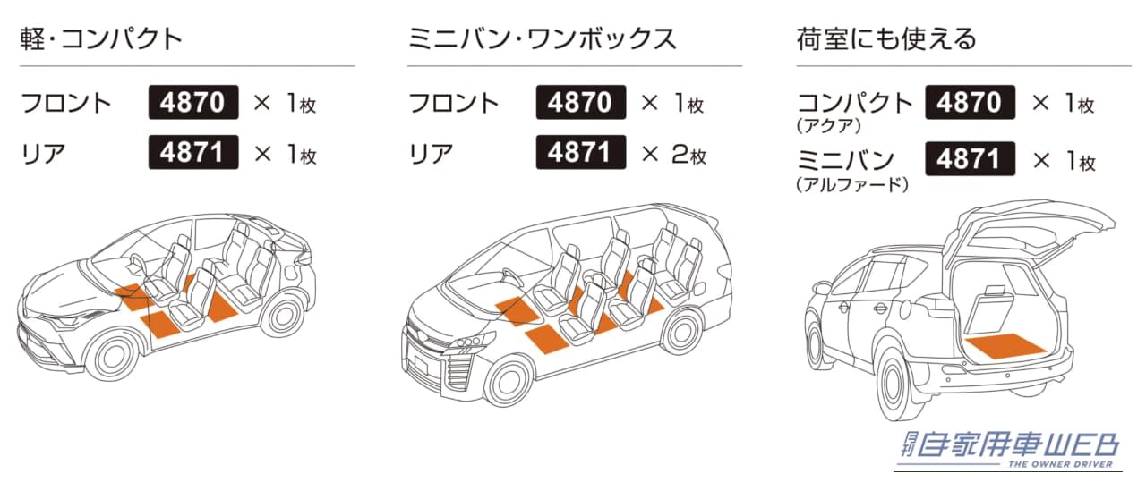 サイレントマット（敷設イメージ）｜「えっ、切って敷くだけ！ こんな簡単に静かになるの!?」 エーモン“サイレントマット”ではじめる車内の静音計画