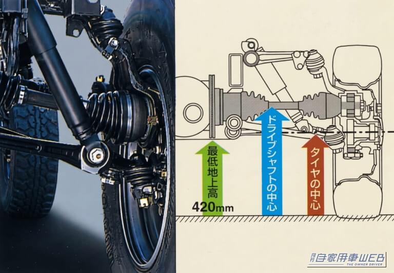 ハブリダクション機構付きアクスル｜トヨタ最強を謳った「オフロードのスーパーカー」 軍用車から生まれた“和製ハマー”とは!?