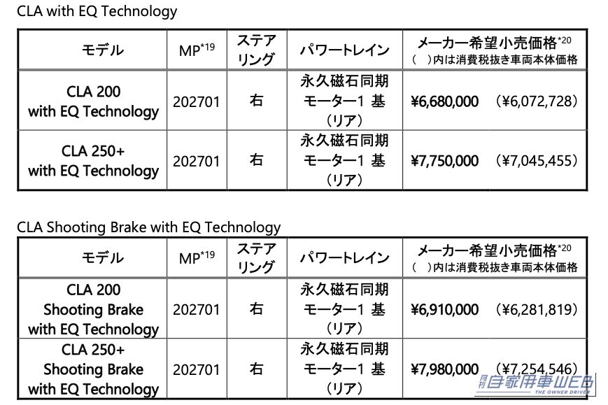 |【航続距離771km】メルセデス新型「CLA / CLA シューティングブレーク」登場! 次世代EVの進化が止まらない