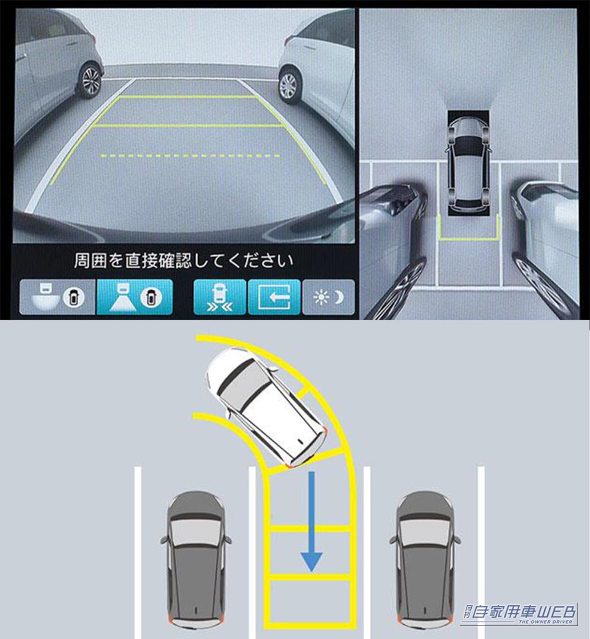 マルチビューカメラシステム|ホンダ・フィットの運転補助装置「テックマチックシステム」が一部改良! 50年磨き続ける運転支援技術が最新安全装備「マルチビューカメラシステム」に対応!