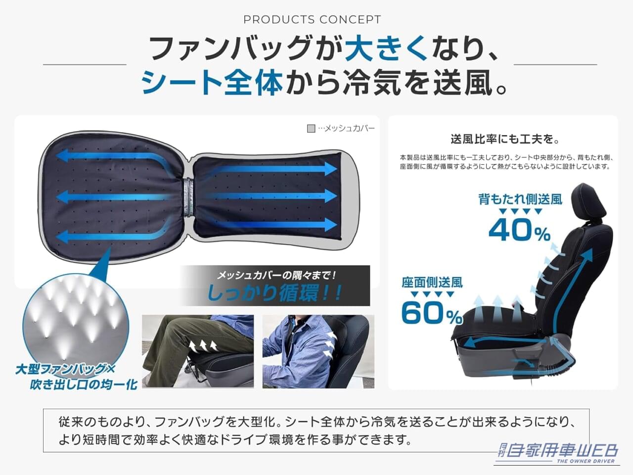 ｜クラファンで約1200万円を集めた送風シートがAmazonに登場！背中やお尻の“汗・蒸れ問題”を軽減する「SPEEDER フルカバーファンシート 爽快」