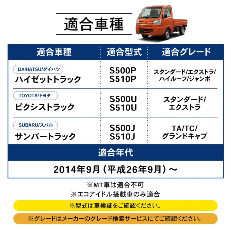 クラフトワークスのアイドリングストップキャンセラーの適合車種。ダイハツ ハイゼットトラック／トヨタ ピクシストラック／スバル サンバートラック｜「マジでイライラするわ…」アイドリングストップ機能を常時OFFできる！純正スイッチのように取付可能な［アイドリングストップキャンセラー］を紹介！