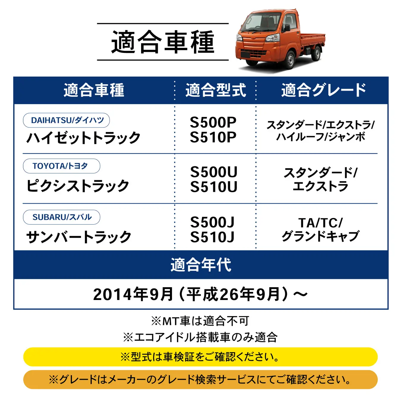 クラフトワークスのアイドリングストップキャンセラーの適合車種。ダイハツ ハイゼットトラック／トヨタ ピクシストラック／スバル サンバートラック｜「マジでイライラするわ…」アイドリングストップ機能を常時OFFできる！純正スイッチのように取付可能な［アイドリングストップキャンセラー］を紹介！