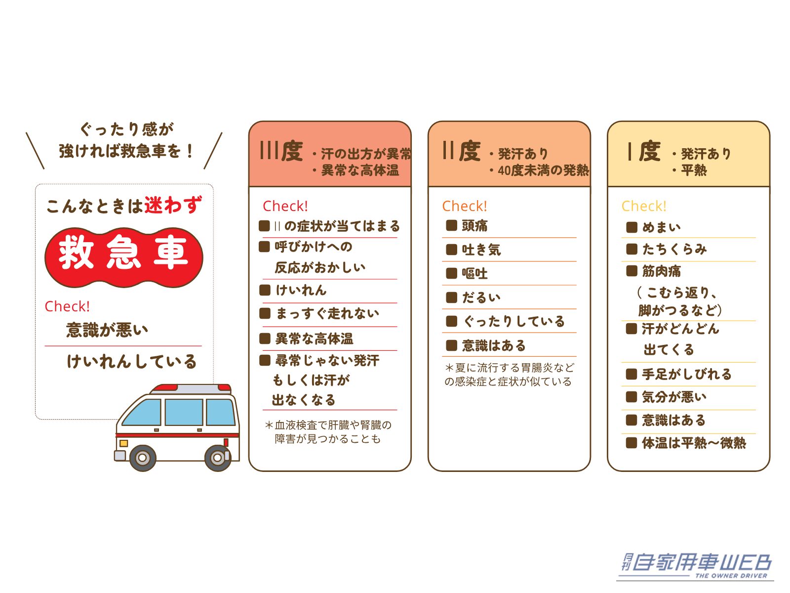 ｜［第5回］子どもが熱中症かなと思ったら？ 車内・外出先でできる応急処置と119番の目安