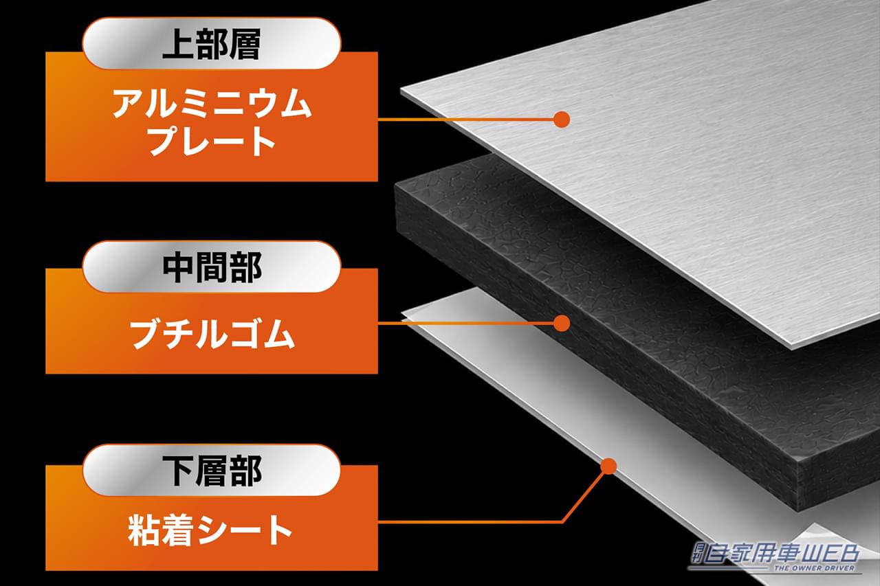 クラフトワークス 断熱アルミシート 3層構造｜「効果がスゴい…」カーエアコンの効きが悪いときの最終手段。あらゆる車種で威力を発揮！ これでダメなら諦めたほうがいいレベル［クラフトワークス・断熱アルミシート］