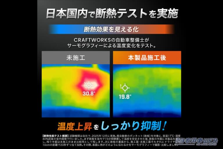 クラフトワークス 断熱アルミシート 断熱テスト｜「効果がスゴい…」カーエアコンの効きが悪いときの最終手段。あらゆる車種で威力を発揮！ これでダメなら諦めたほうがいいレベル［クラフトワークス・断熱アルミシート］