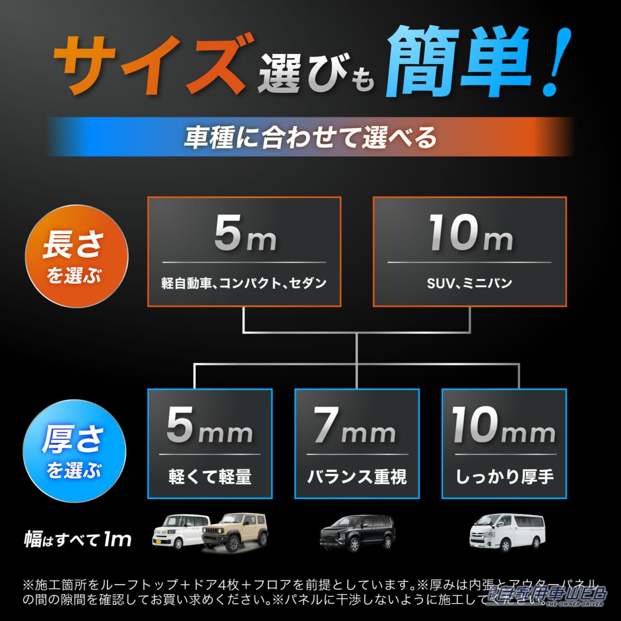 クラフトワークス 断熱アルミシート 厚さ 長さ 選択チャート｜「効果がスゴい…」カーエアコンの効きが悪いときの最終手段。あらゆる車種で威力を発揮！ これでダメなら諦めたほうがいいレベル［クラフトワークス・断熱アルミシート］