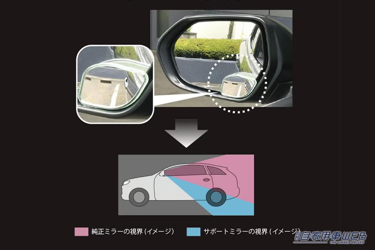 ｜貼り付けるだけで効果を実感。「運転の不安が解消」「駐車や車線変更などでドライバーをサポート」幅広い車種に対応するカーグッズを紹介［カーメイト DZ500］