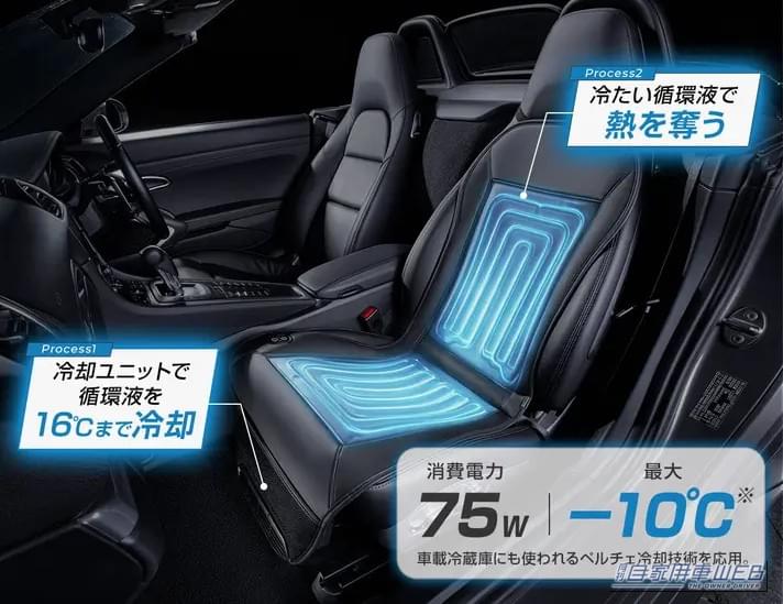 |クラファン開始3分で目標達成!“水風呂”のような冷たさを味わえる水冷式シートクーラー『瞬冷』で夏の車内が快適に