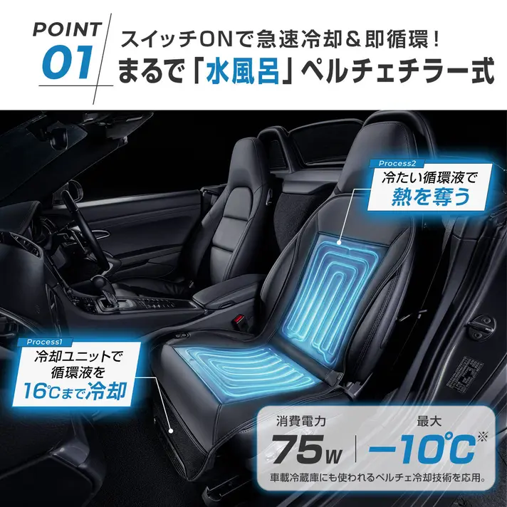 水で冷やす次世代のクールシートが誕生！｜クラファン開始3分で目標達成！“水風呂”のような冷たさを味わえる水冷式シートクーラー『瞬冷』で夏の車内が快適に