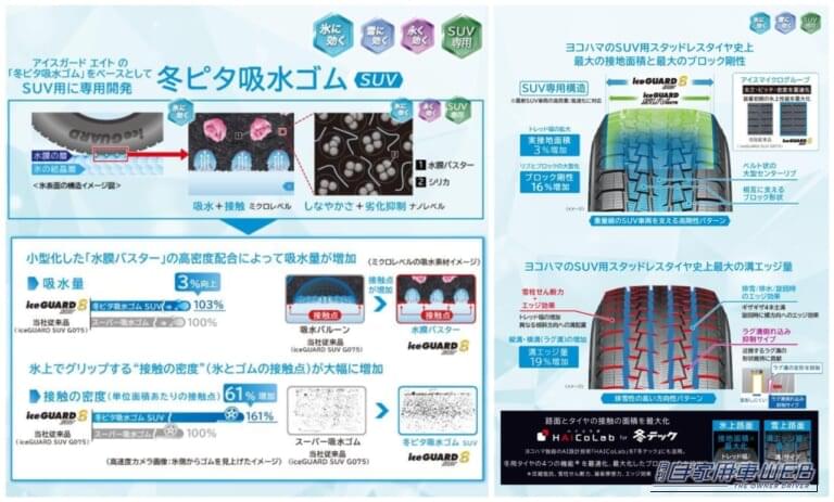 iceGUARD 8 SUV｜横浜ゴム、冬テック採用第２弾「iceGUARD 8 SUV」を発表　全28サイズを展開