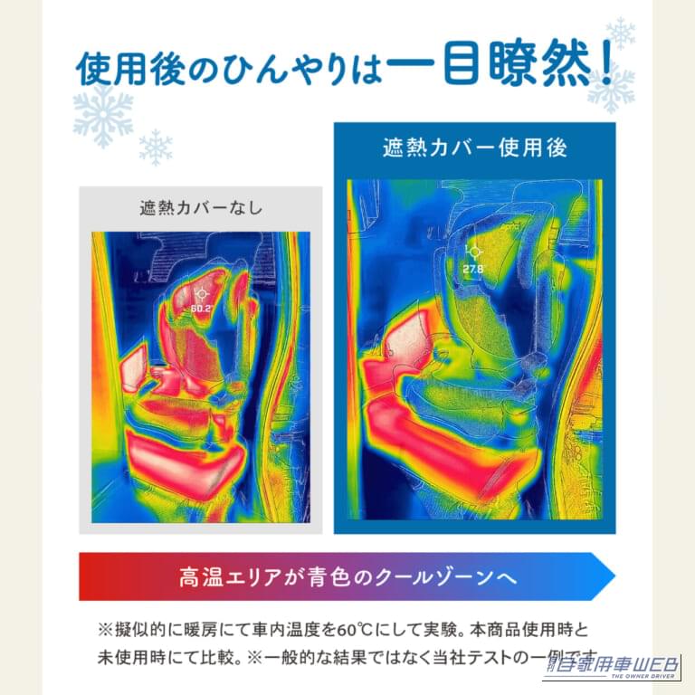  メーカー実験では、カバーなしで60.2℃まで上昇したチャイルドシートが、カバー使用時には27.8℃に抑えられたというクラフトワークスの「チャイルドシート遮熱カバー」。｜編集部でも反響を集めた「暑さ対策」目的別グッズ5選！ 「後部座席が暑い」「エアコンが効くまで地獄」「車中泊でも使いたい」を解決、サンシェード・ファン・冷却アイテムを紹介