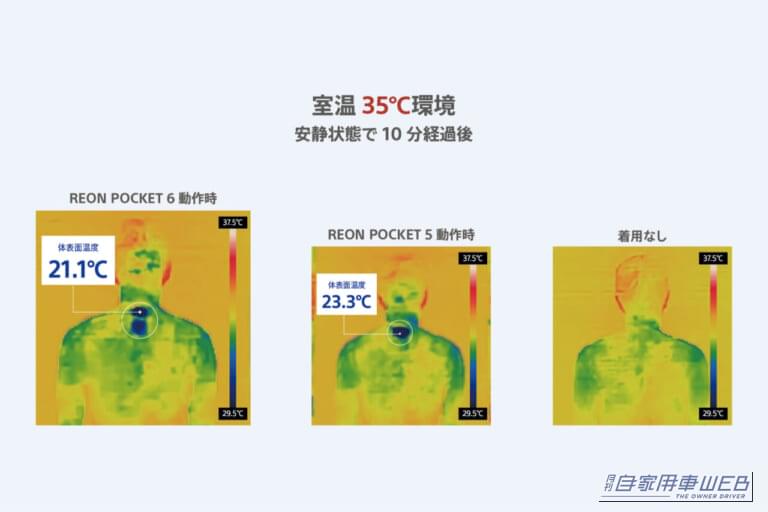 REON POCKET6とREON POCKET5の、冷却効果をサーモグラフィーを使用して比較した画像。｜「えっ…この機能スゴい」ソニーの革新的なデバイスが夏のドライブに革命を起こす！ エアコンの負担を軽減し燃費向上も期待。投資家も注目する「REON POCKET」を紹介。