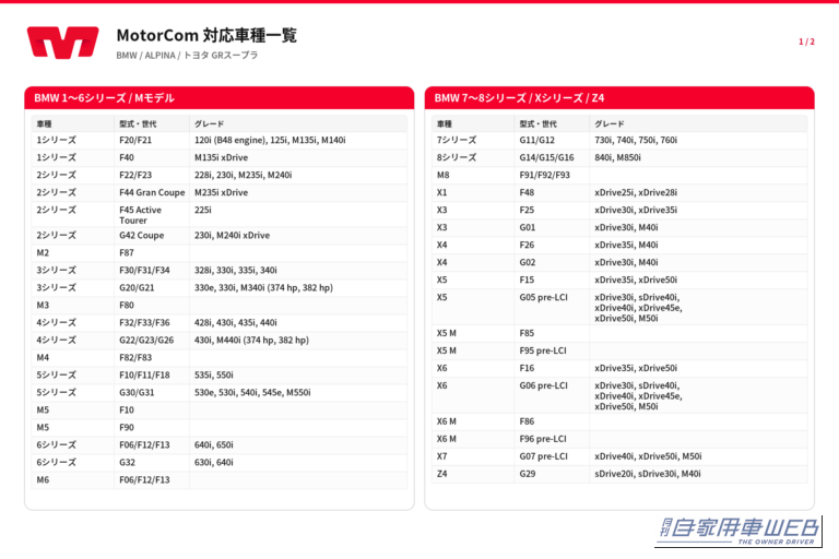 BimmerCode MotorCom エキゾーストバルブコントローラー｜「配線不要、挿し込むだけでOK」スマホ操作で愛車の迫力&存在感が劇変！ 技適認証取得済のカスタムパーツ「MotorCom」が7月2日から日本販売開始！