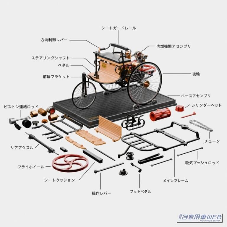 ベンツ パテントモーターワーゲン(DM229)|時空を超えた体験が楽しめる!世界初の自動車「ベンツ パテントモーターワーゲン」が精密3D金属模型として登場