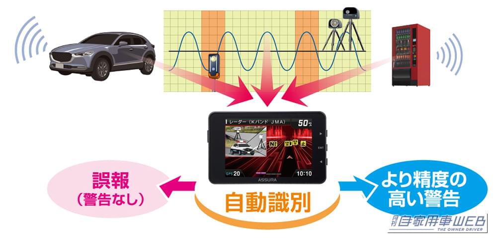AR-126A｜恐怖の新型移動式オービスから守ってくれる！セルスター「AR-126A」の驚くべき実力