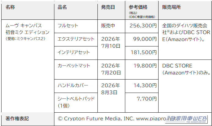 ムーヴキャンバス初音ミクエディション|【ファン必見】累計1100セット超えのヒット作がさらに進化。「ムーヴ キャンバス×初音ミク」専用パーツに待望のカーペットマットが登場!