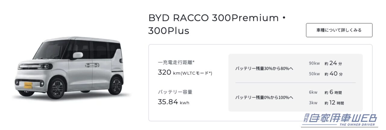 |正直舐めてた…BYDラッコ試乗!シート・ドラポジ・静粛性が想像の「ナナメ上」だった話