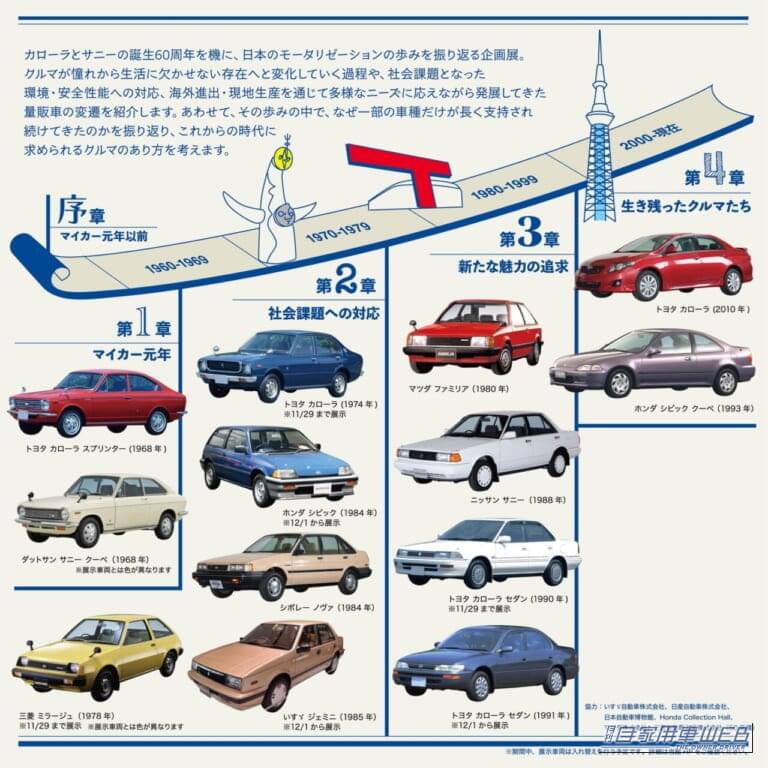 日本のモータリゼーション　-マイカー元年から60年-｜人々の思い出とともに歩んだクルマたちの変遷を紐解く、トヨタ博物館企画展「日本のモータリゼーション -マイカー元年から60年-」9月11日より開催！