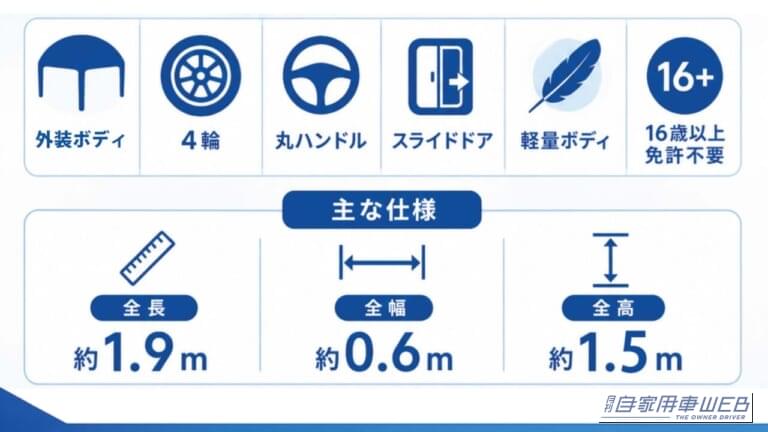 全幅はわずか約60cmという薄さ。｜自転車以上・軽未満！「免許不要」「全幅60cm」「四輪」「スライドドア」かわいい見た目で中身は本気の超小型モビリティ「Blue Jay」