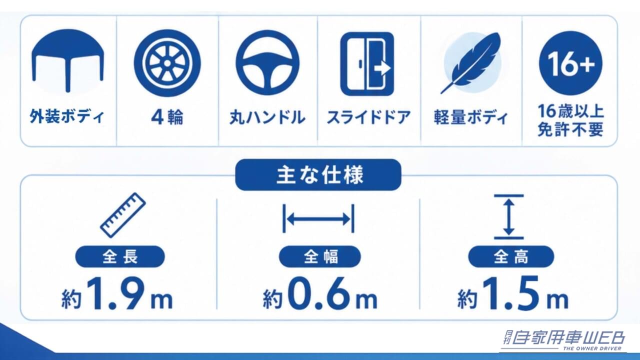 全幅はわずか約60cmという薄さ。｜自転車以上・軽未満！「免許不要」「全幅60cm」「四輪」「スライドドア」かわいい見た目で中身は本気の超小型モビリティ「Blue Jay」