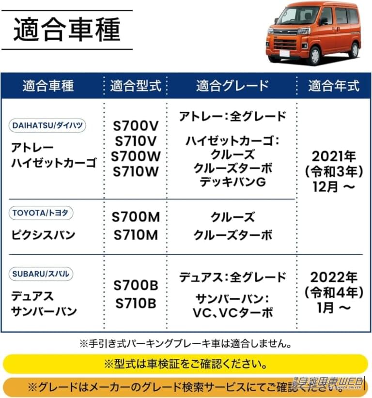 適合車種｜「ここにこれが欲しかった…！」アトレー・ハイゼットカーゴの「収納ない」「充電できない」「肘置きほしい」を解決！かゆいところに手が届く専用コンソールボックスを紹介