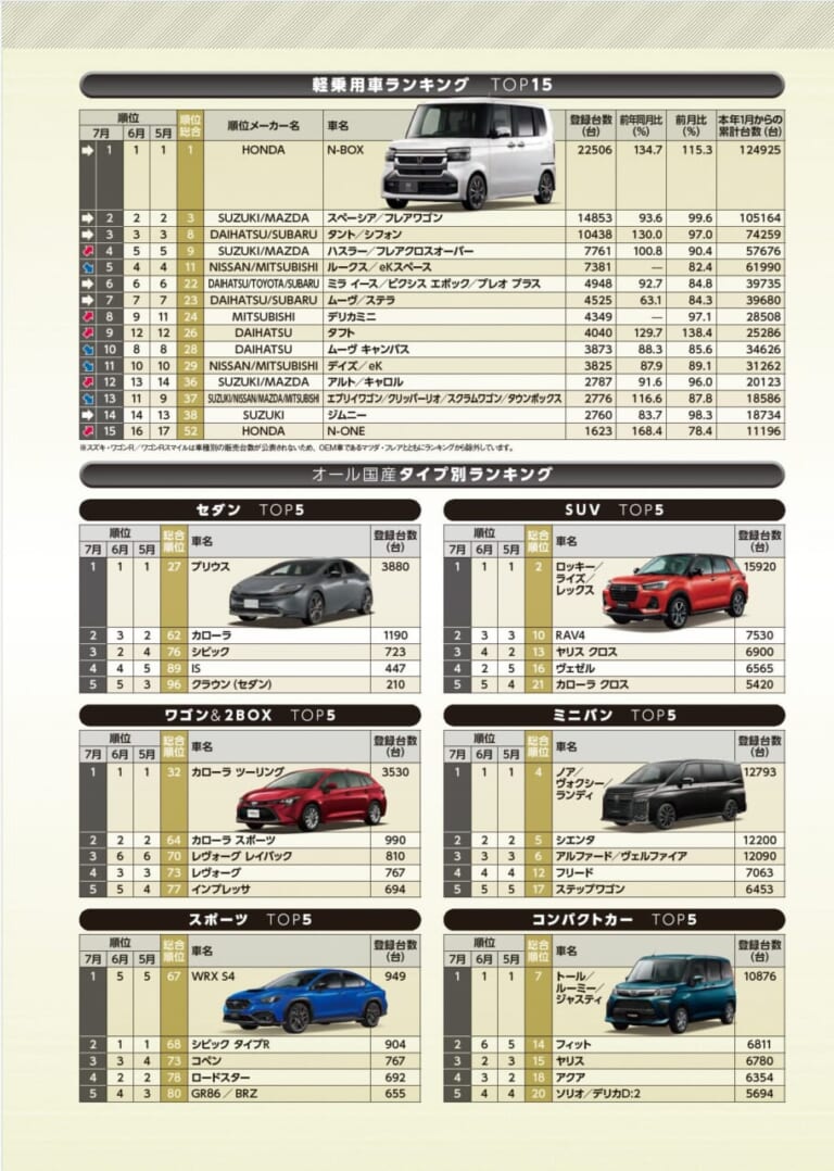 月刊自家用車2026年10月号｜月刊自家用車2026年10月号の販売ランキングページを公開しました