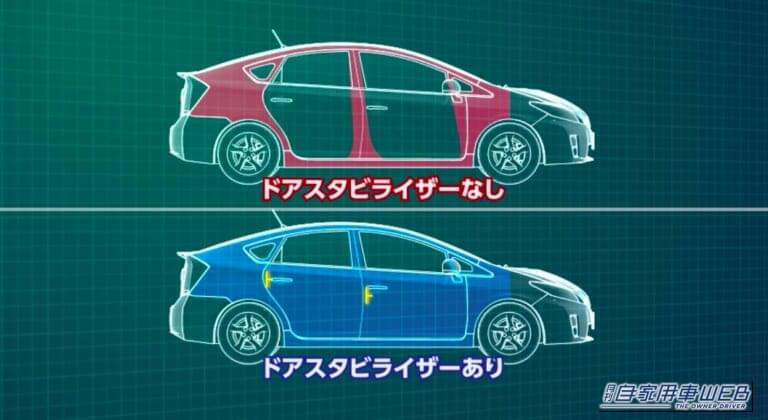 ドアスタビライザー装着前と、装着後での、ボディ剛性の違いを説明するイラスト｜「小さいパーツだが効果はスゴい…」トヨタ純正オプションとしても採用。交換するだけでボディ剛性の向上が期待できる［アイシン・ドアスタビライザー］を紹介