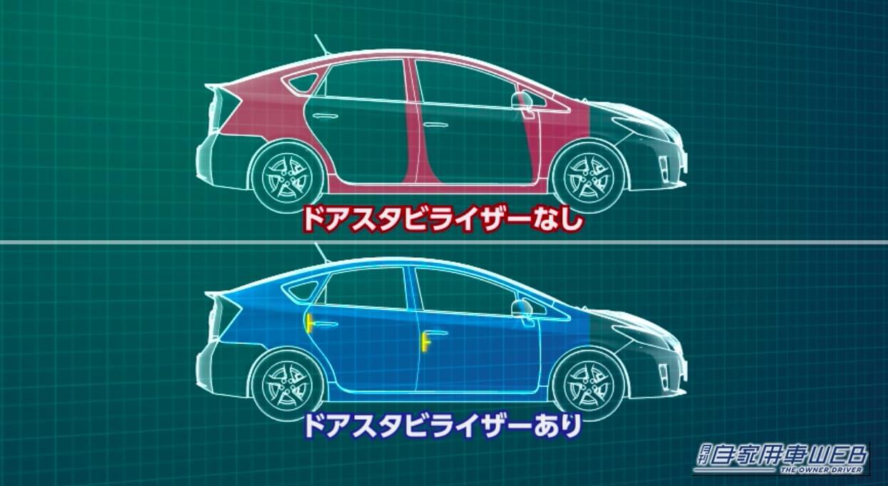 ドアスタビライザー装着前と、装着後での、ボディ剛性の違いを説明するイラスト｜「小さいパーツだが効果はスゴい…」トヨタ純正オプションとしても採用。交換するだけでボディ剛性の向上が期待できる［アイシン・ドアスタビライザー］を紹介