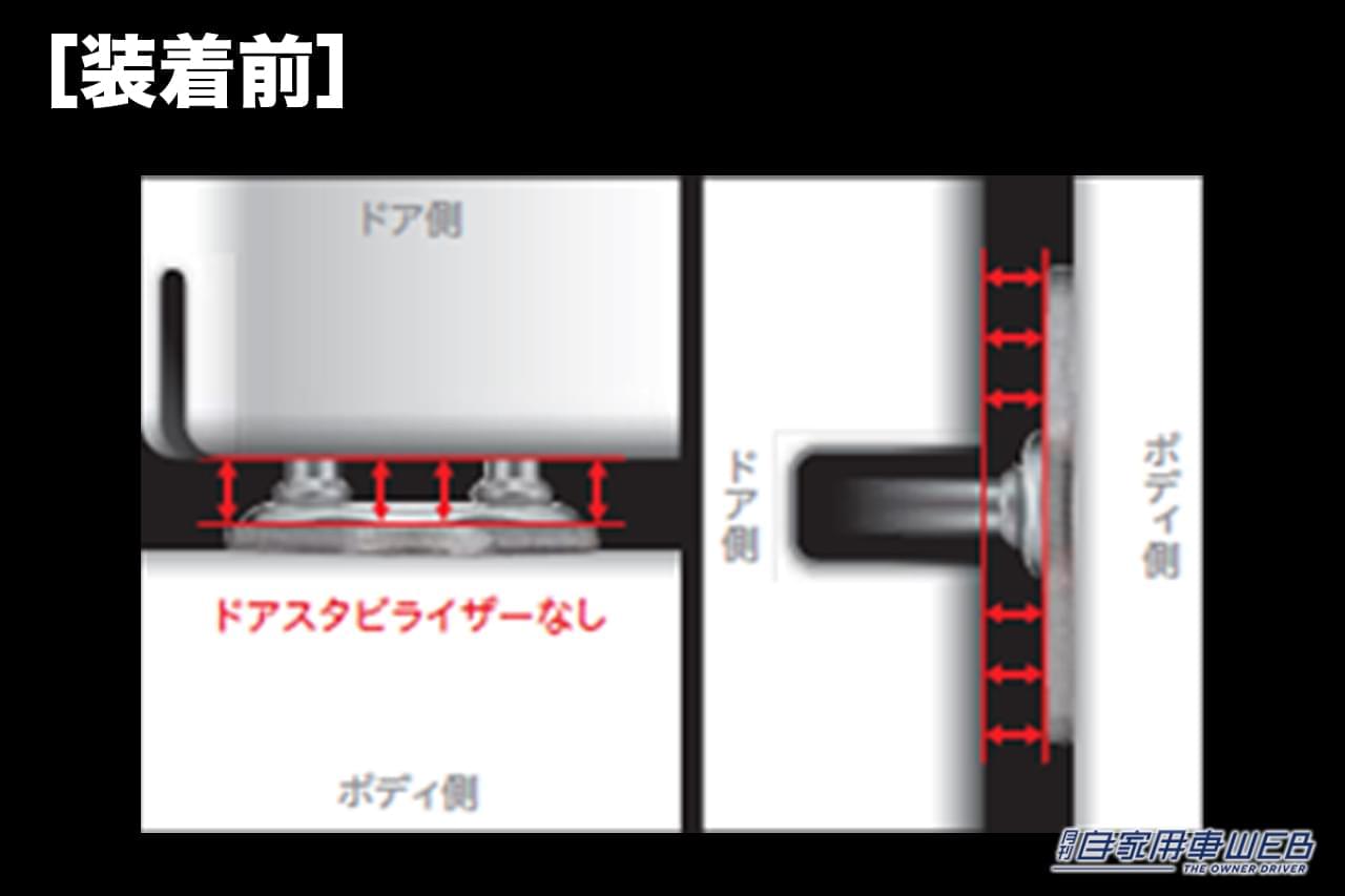 アイシンのドアスタビライザーを装着する前の、ドアを閉めた状態のドアストライカー付近の断面画像｜「小さいパーツだが効果はスゴい…」トヨタ純正オプションとしても採用。交換するだけでボディ剛性の向上が期待できる［アイシン・ドアスタビライザー］を紹介