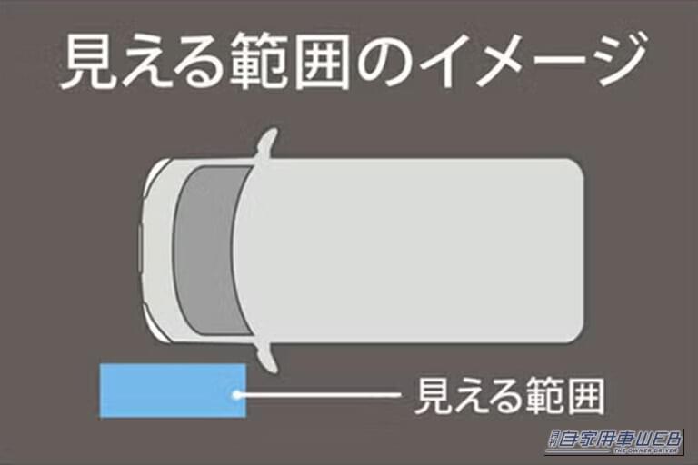 カーメイトの補助ミラー サイドアンダー用の見える範囲を示したイラスト図｜「コレめっちゃいいじゃん！」運転の不安が解消された！ あらゆる車種に対応。死角をフォローしてくれる便利なアイテムを紹介！［カーメイト・CZ496 補助ミラー サイドアンダー用］