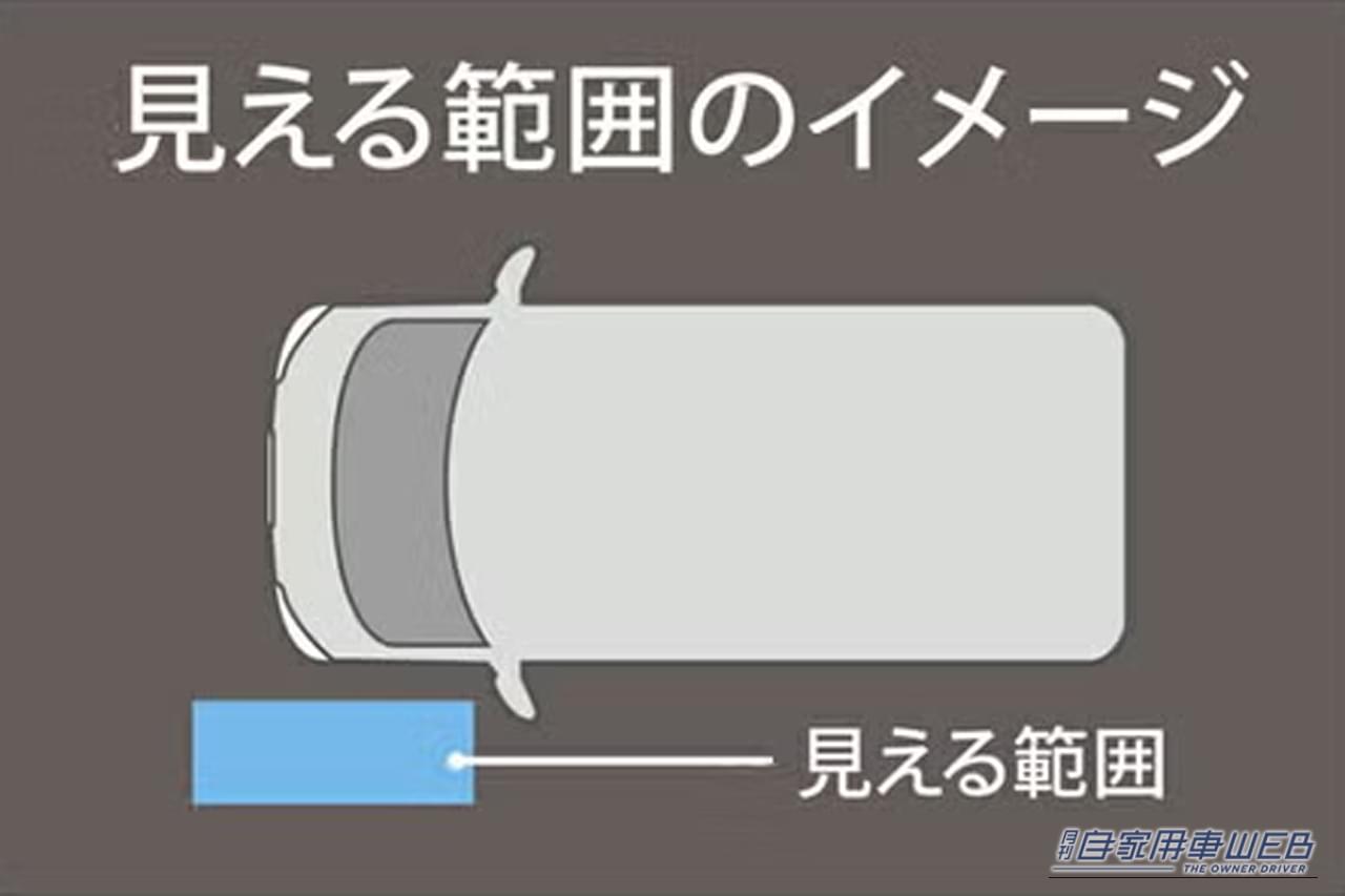 カーメイトの補助ミラー サイドアンダー用の見える範囲を示したイラスト図｜「コレめっちゃいいじゃん！」運転の不安が解消された！ あらゆる車種に対応。死角をフォローしてくれる便利なアイテムを紹介！［カーメイト・CZ496 補助ミラー サイドアンダー用］