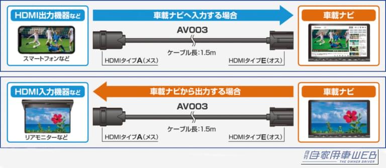HDMI変換ケーブル｜純正モニターへの簡単出力を実現！ 挿すだけでワイヤレス接続が便利すぎ 　〜データシステム「USB KIT」のすすめ〜