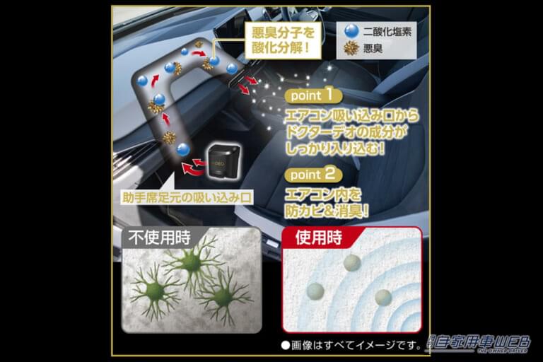 カーメイト ドクターデオ プレミアムゴールド 防カビ D282 効果解説イラスト｜「えっ クルマがクサい…」ニオイやすい夏場のカーエアコン。簡単取付けで90日効果が持続！［ドクターデオ プレミアムゴールド 防カビ（D282）］を実際に装着検証