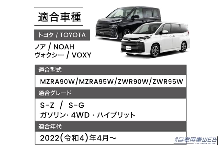 ゴリラマットベースの適合表｜「この発想はなかった…」革新的なフロアマットが登場。純正品をそのまま活かせる［ゴリラマットベース］を紹介！ トヨタの人気ミニバン「ノア・ヴォクシー」にピッタリ！