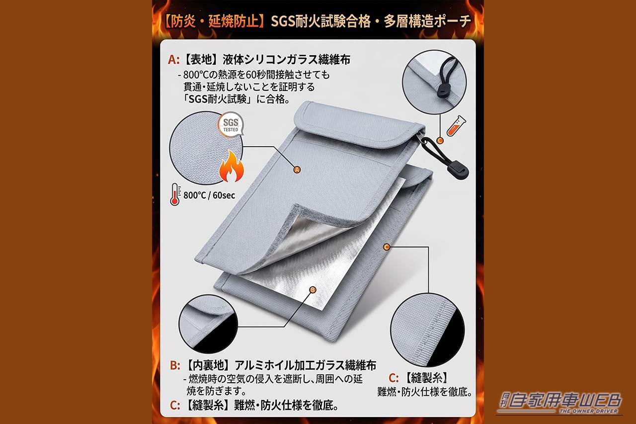 ハイディスクの耐火・耐熱ポーチの機能解説｜「コレは安心だわ…」モバイルバッテリーの爆発・発火に備える。脳裏をよぎる不安を解消！ 世界基準の安全認証をクリアした素材を採用［ハイディスク 耐火・耐熱ポーチ］