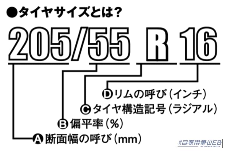 タイヤのサイズ表記の画像｜「甘く見てると痛い目に遭う」走行前のタイヤ点検。絶対にやって！ 過酷な夏場は特に注意。バーストを回避するためのチェック項目を解説