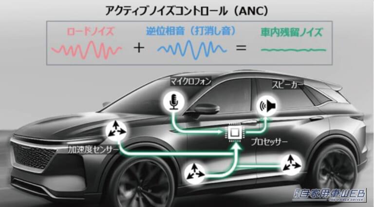 統合型アクティブ・ノイズ・コントロール　システム｜パナソニック オートモーティブシステムズが、シリーズハイブリッド車のロードノイズとエンジンノイズの双方に対応する世界初の統合型ANCを実用化