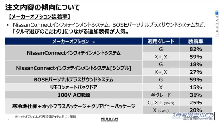 新型キックス｜新型キックスが大人気！最新販売データとライバルから見える「選ばれるワケ」