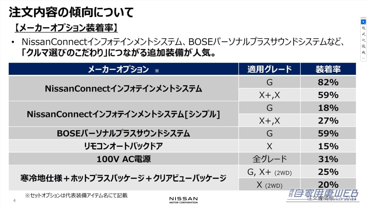 ｜新型キックスが大人気！最新販売データとライバルから見える「選ばれるワケ」