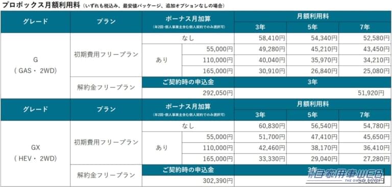 KINTO プロボックス｜「車検も保険も全部コミコミ」でプロボックスに乗れる！KINTOが商用車解禁で打ち出した太っ腹プランの全貌