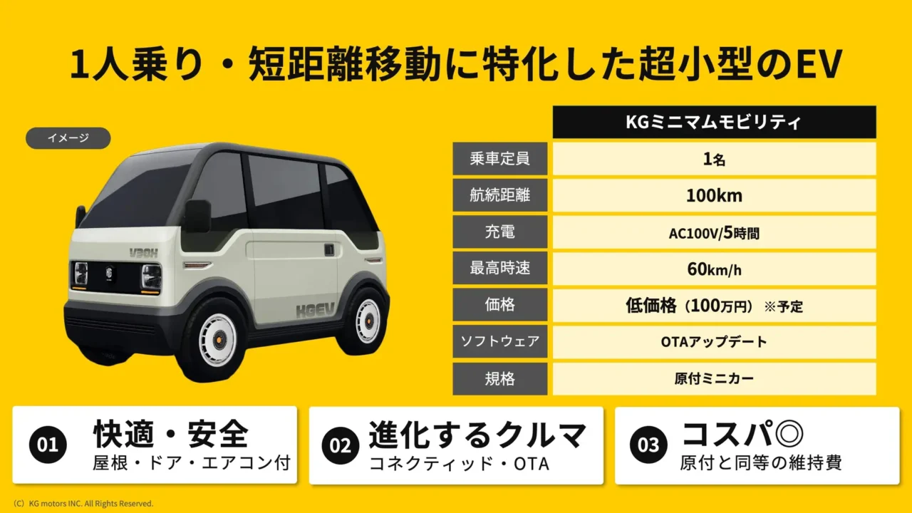 ｜最高60km/h・航続100kmの1人乗り超小型EVが本格量産へ！ KGモーターズ「mibot」が4.7億円を調達、街を変える超小型EVとは？