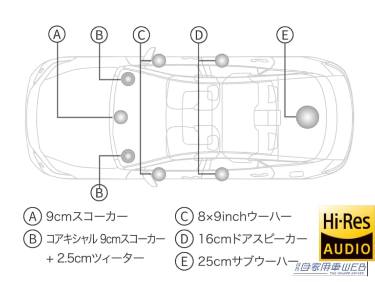 トヨタ新型クラウンクロスオーバー|リヤビュー、すっきり「新デザイン」でイメージチェンジ。改良新型クラウンクロスオーバー発表【第5世代ハイブリッドシステムで出力も向上】